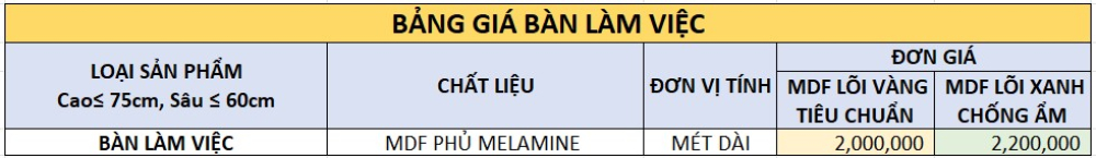 Bảng Giá Nội Thất